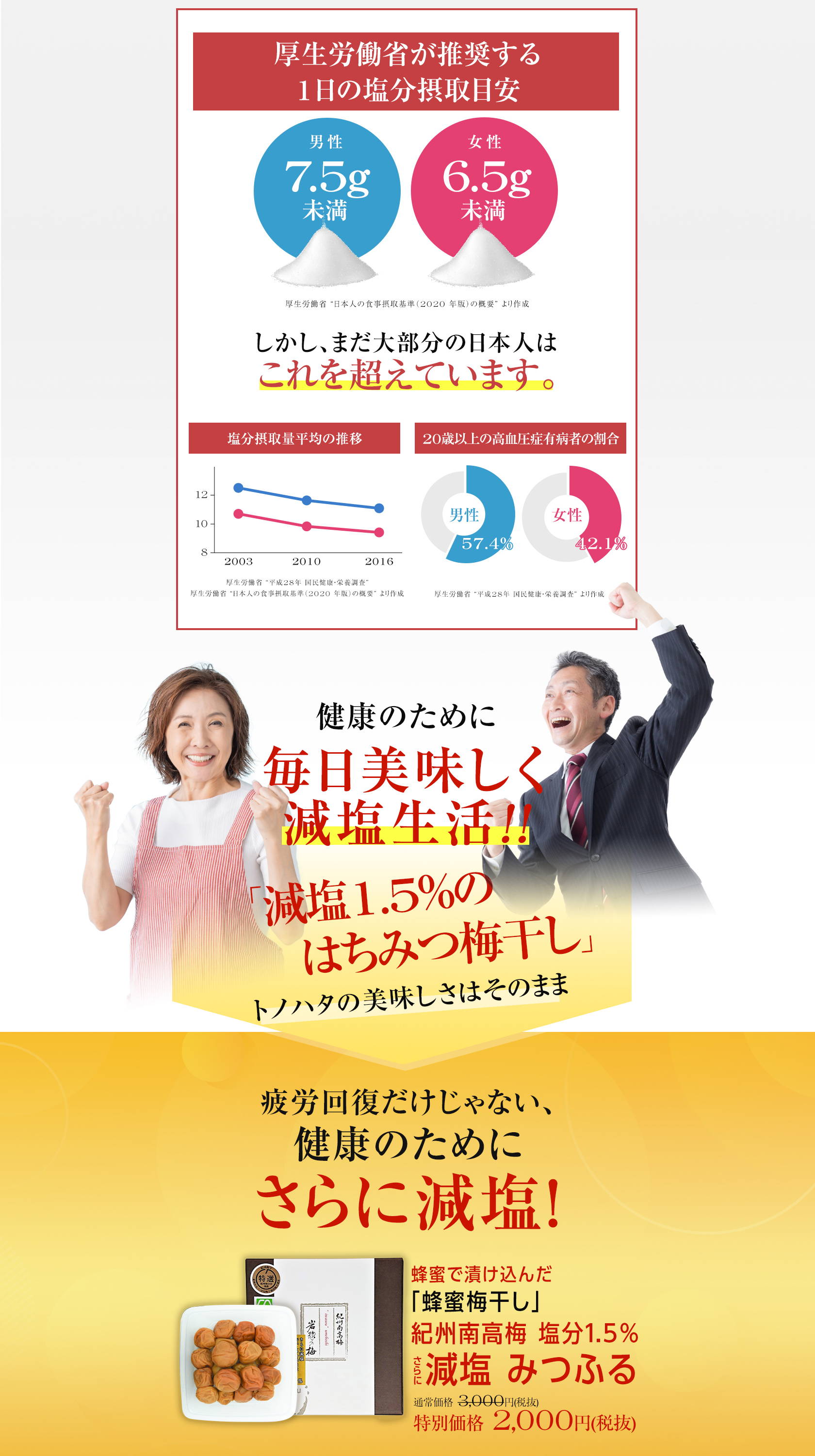 塩分1.5%のはちみつ梅干し