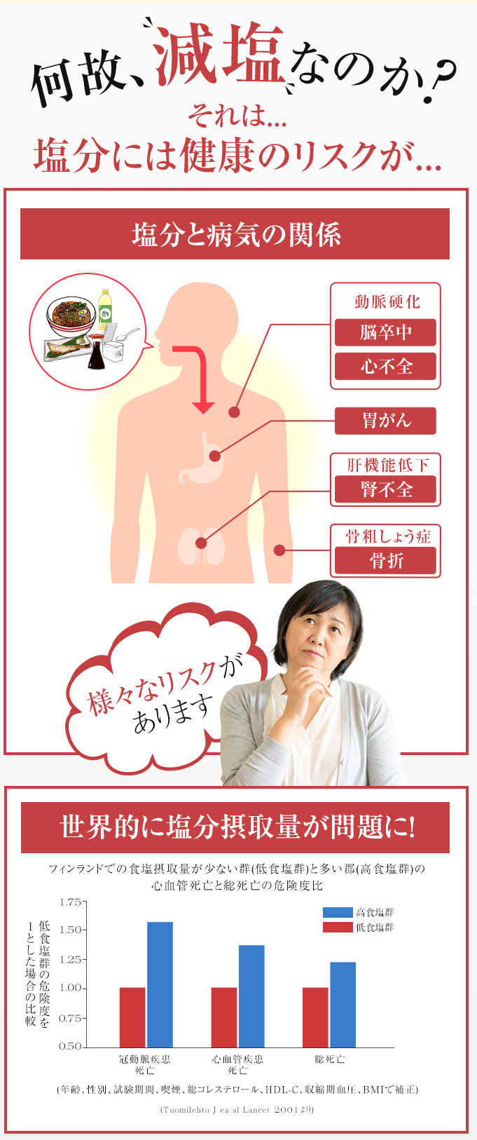 なぜ、減塩が必要か