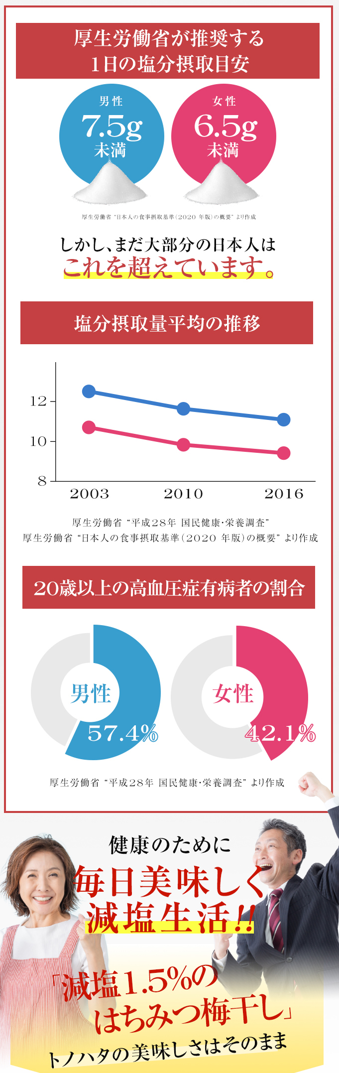 塩分1.5%のはちみつ梅干し